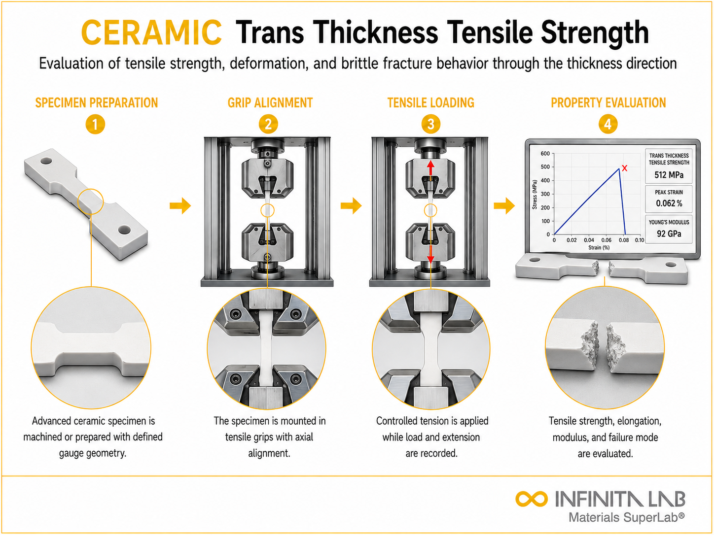 Ceramic Trans-Thickness Tensile Strength