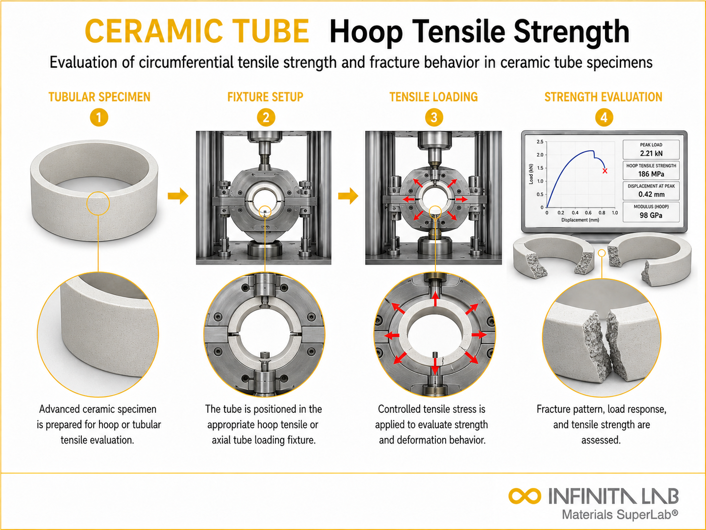 Ceramic Tube Hoop Tensile Strength