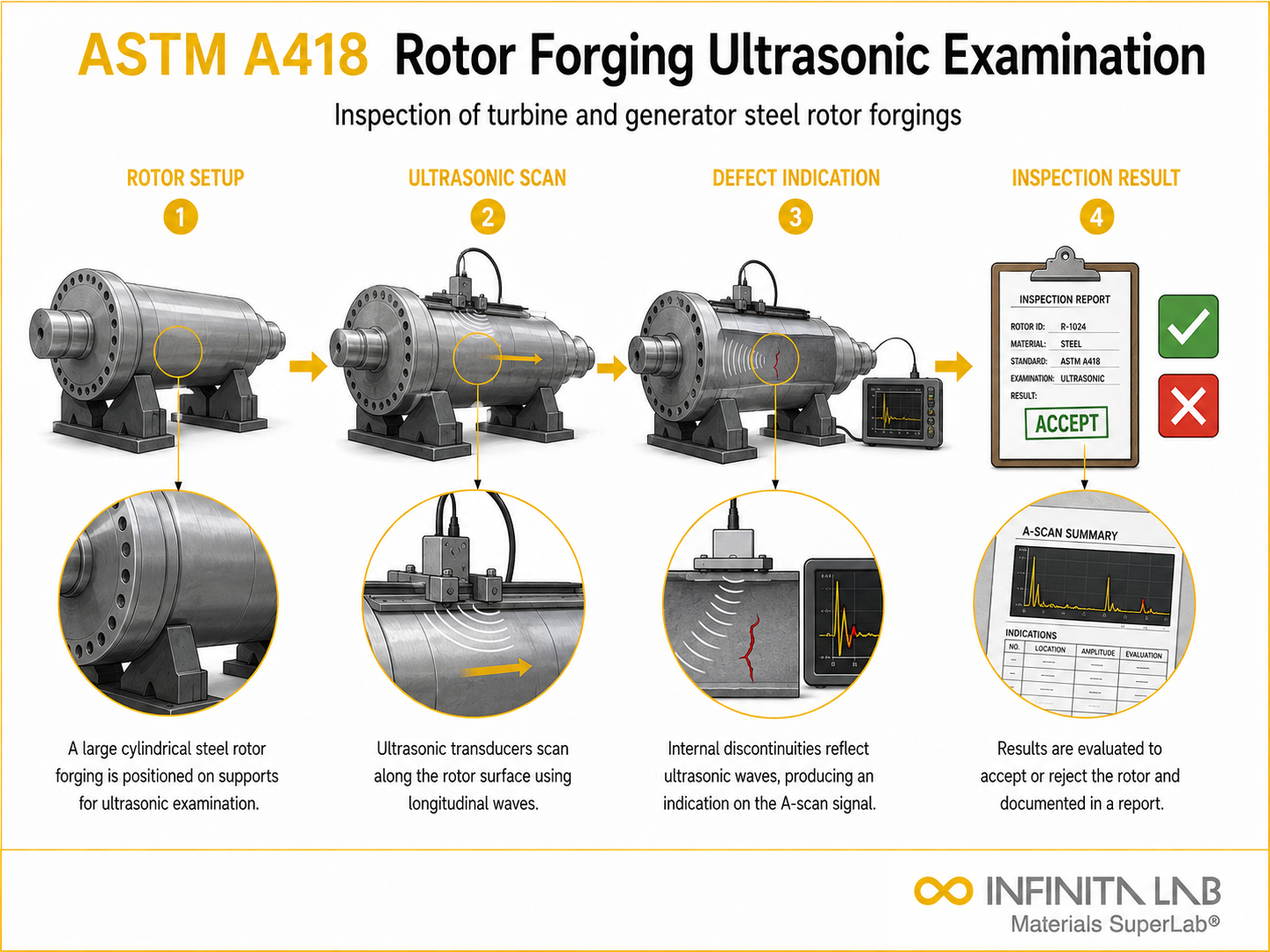 ASTM A418 Ultrasonic Examination of Turbine & Generator Steel Rotor Forgings