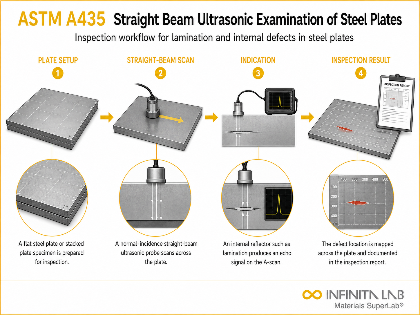 ASTM A435 Straight Beam Ultrasonic Examination of Steel Plates