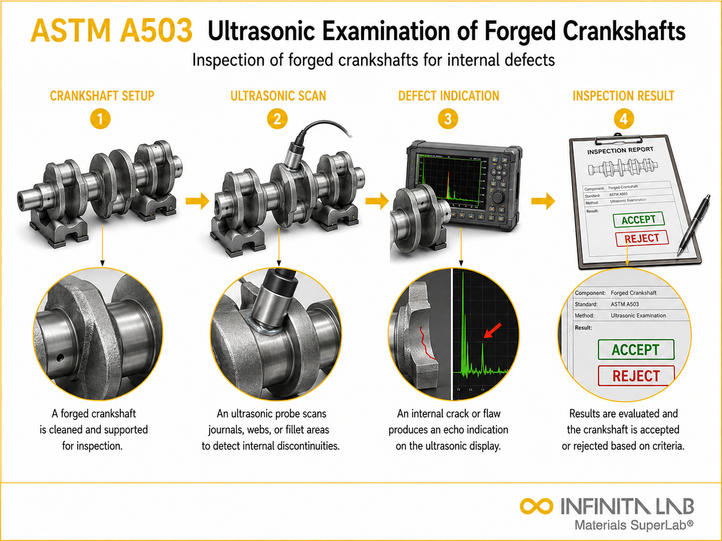 ASTM A503: Forged Crankshaft Ultrasonic Testing Services