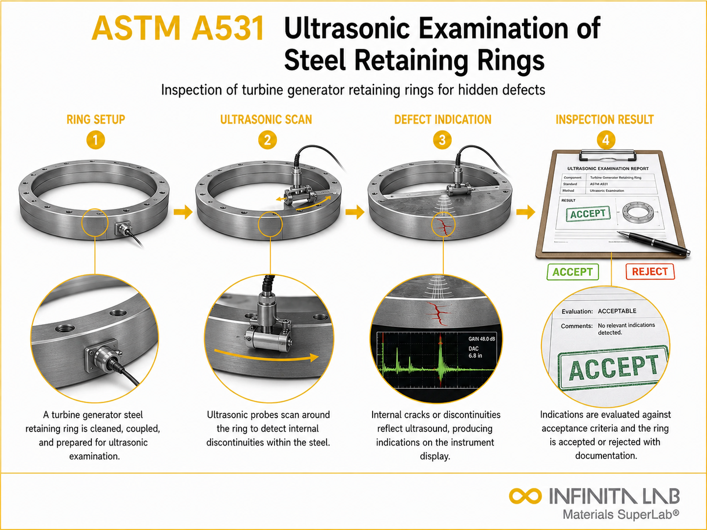 ASTM A531 Ultrasonic Examination of Turbine Generator Steel Retaining Rings