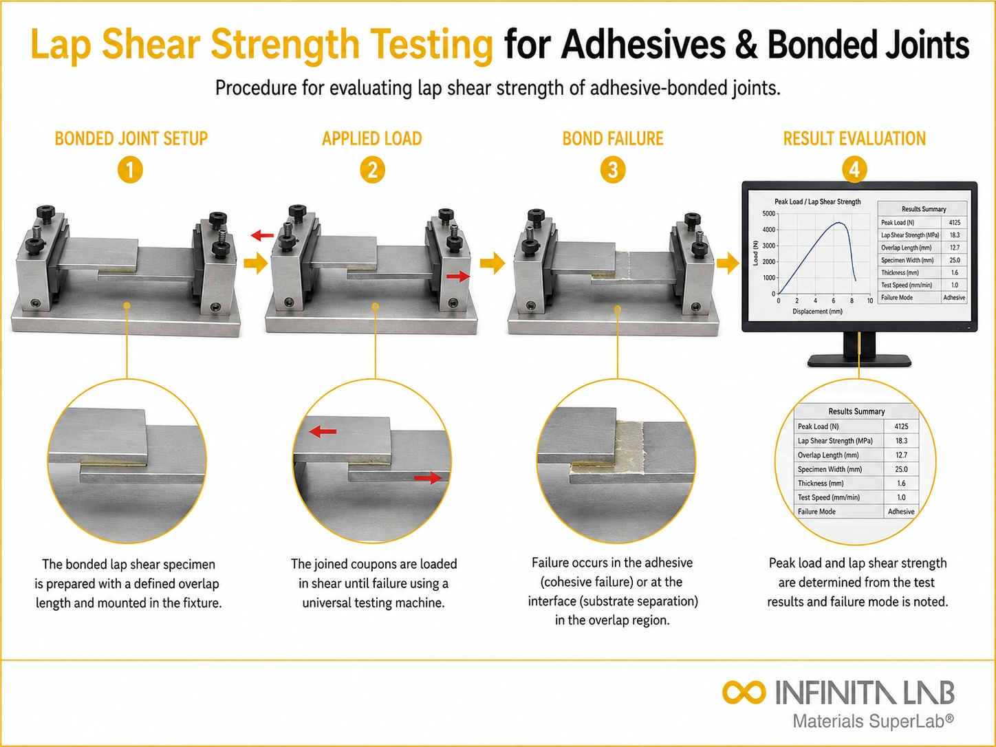 Lap Shear Strength Testing Services for Adhesives & Bonded Joints