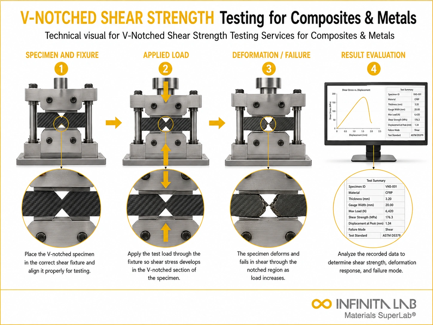 V-Notched Shear Strength Testing Services for Composites & Metals
