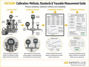 Infinita Engineering Visual showing Vacuum Calibration Methods general testing / industry guide workflow for vacuum calibration: methods, standards & traceable measurement guide.