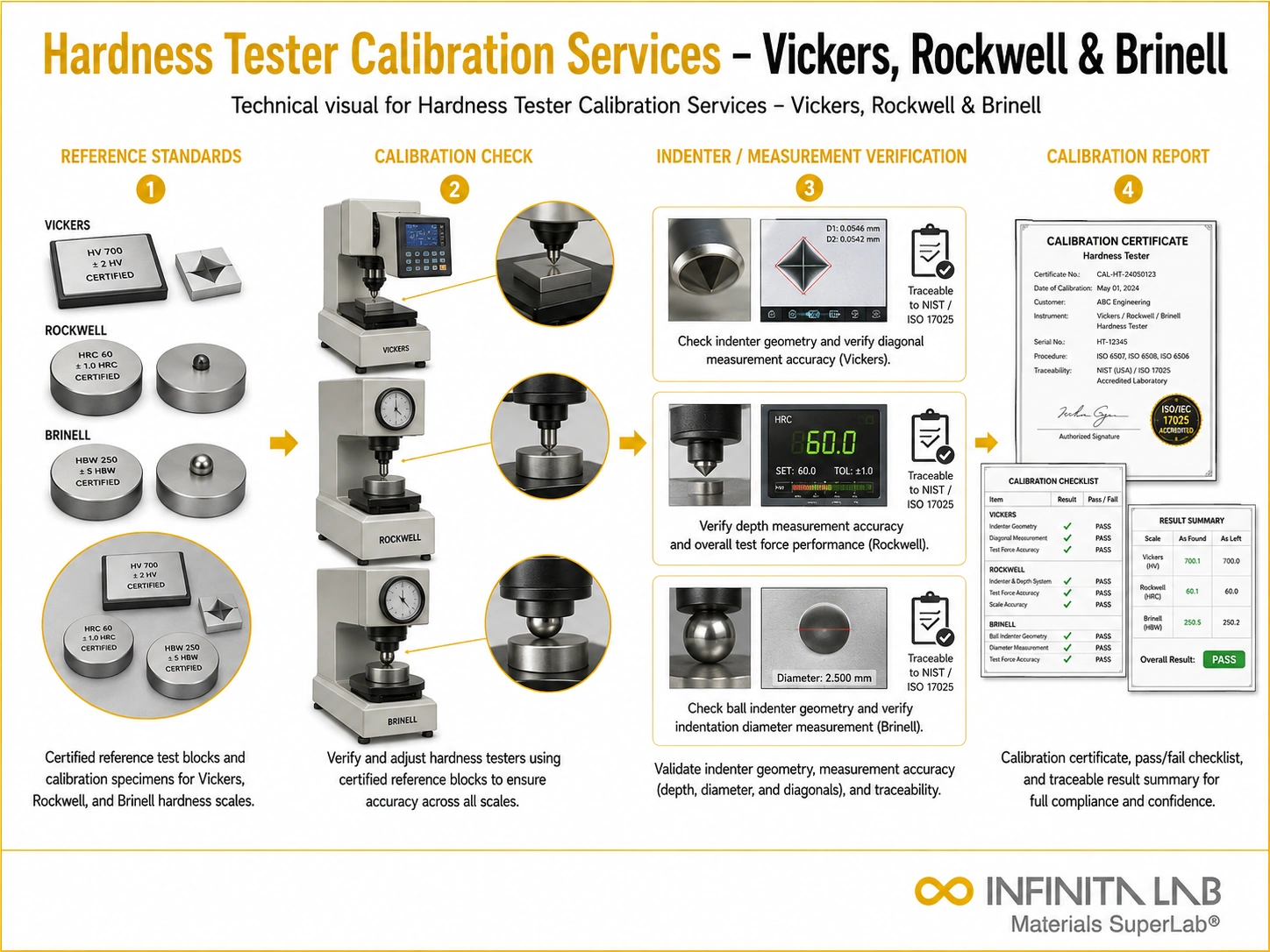 Hardness Tester Calibration Services – Vickers, Rockwell & Brinell