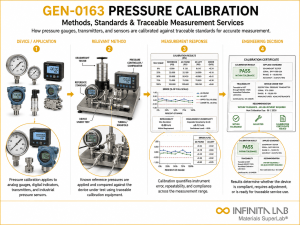 Infinita Engineering Visual showing Pressure Calibration Methods general testing / industry guide workflow for pressure calibration: methods, standards & traceable measurement services.