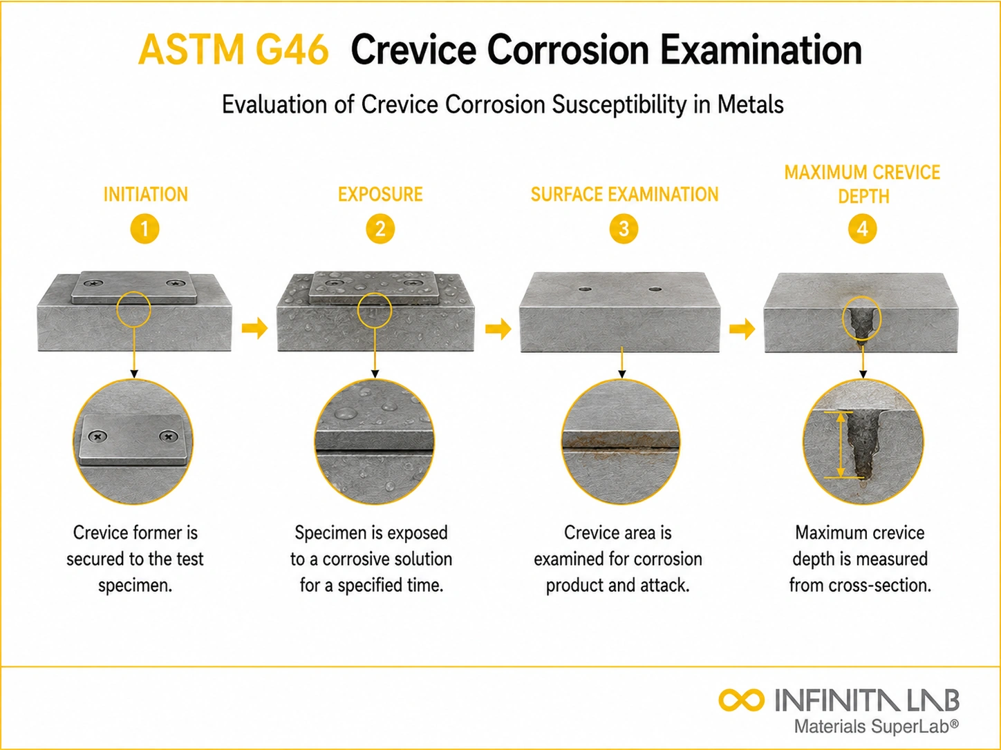 Intergranular Oxidation (IGO) Testing for Carburized Steel Components