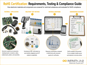 Infinita Engineering Visual showing Rohs Certification Requirements general testing / industry guide workflow for rohs certification: requirements, testing & compliance guide.