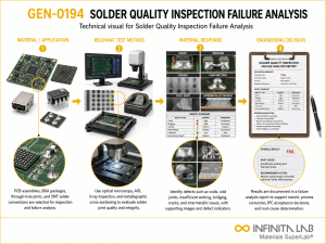Infinita Engineering Visual showing Solder Quality Inspection general technical visual / needs light review workflow for solder quality inspection failure analysis.