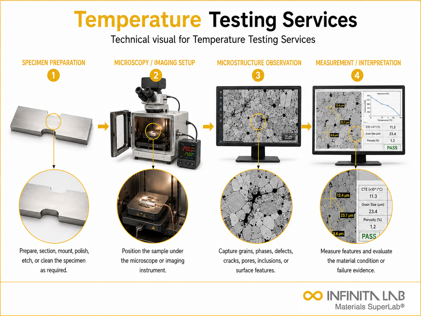 Temperature Testing Services