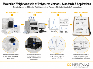 Infinita Engineering Visual showing Molecular Weight Analysis polymer / plastics material properties workflow for molecular weight analysis of polymers: methods, standards & applications.