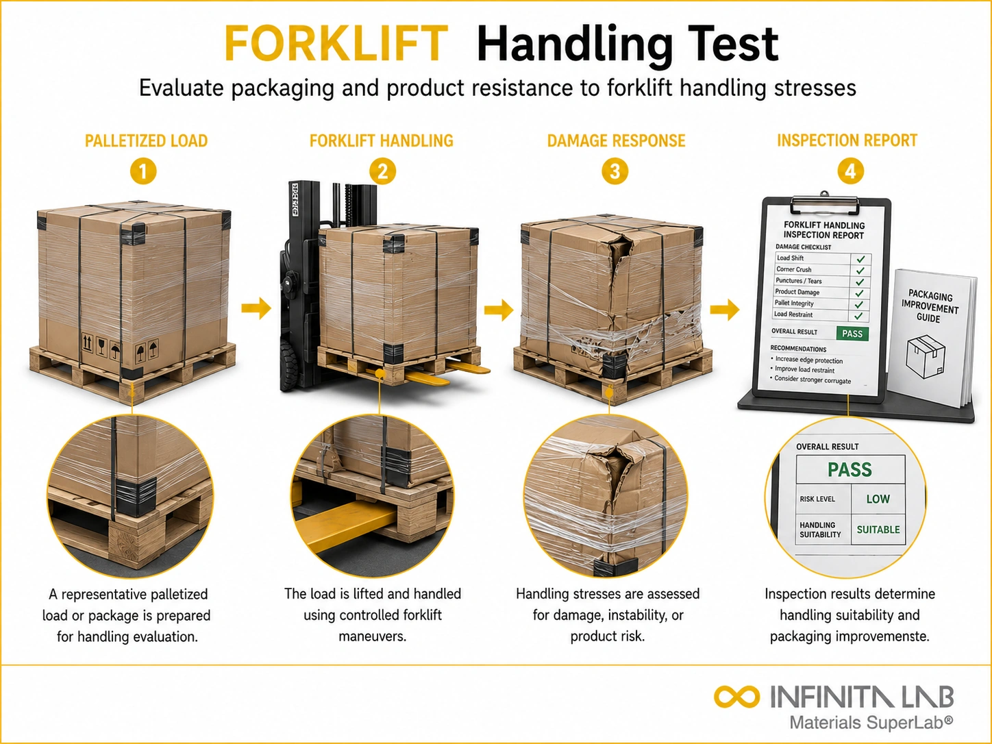 Forklift Handling Test