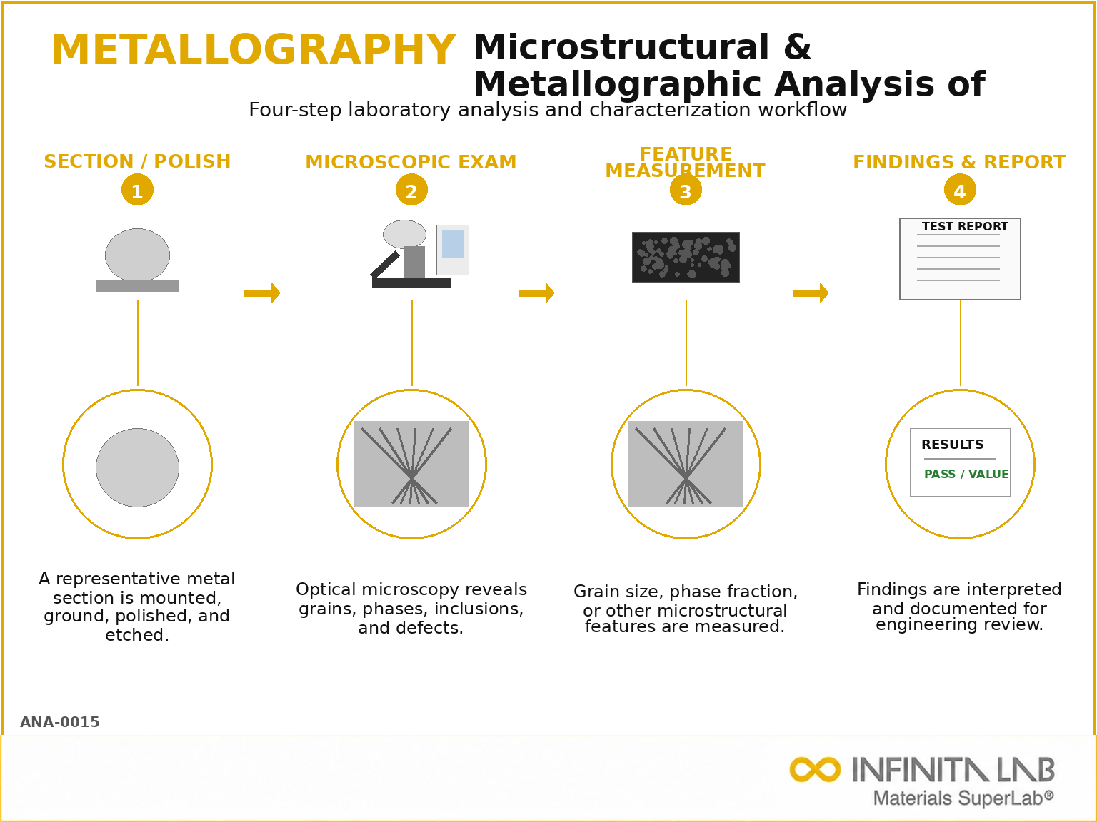 Microstructural & Metallographic Analysis Services for Metals