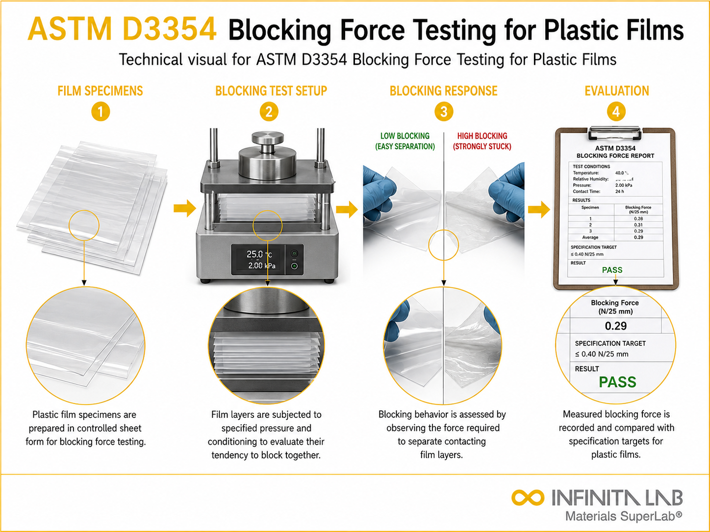 ASTM D3354 Blocking Force Testing for Plastic Films