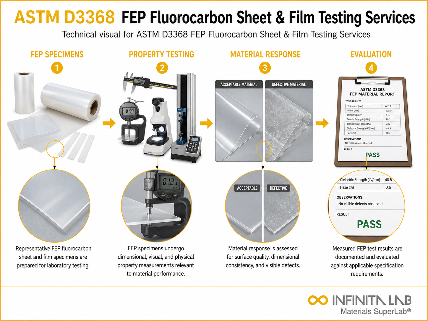 ASTM D3368 FEP Fluorocarbon Sheet & Film Testing Services