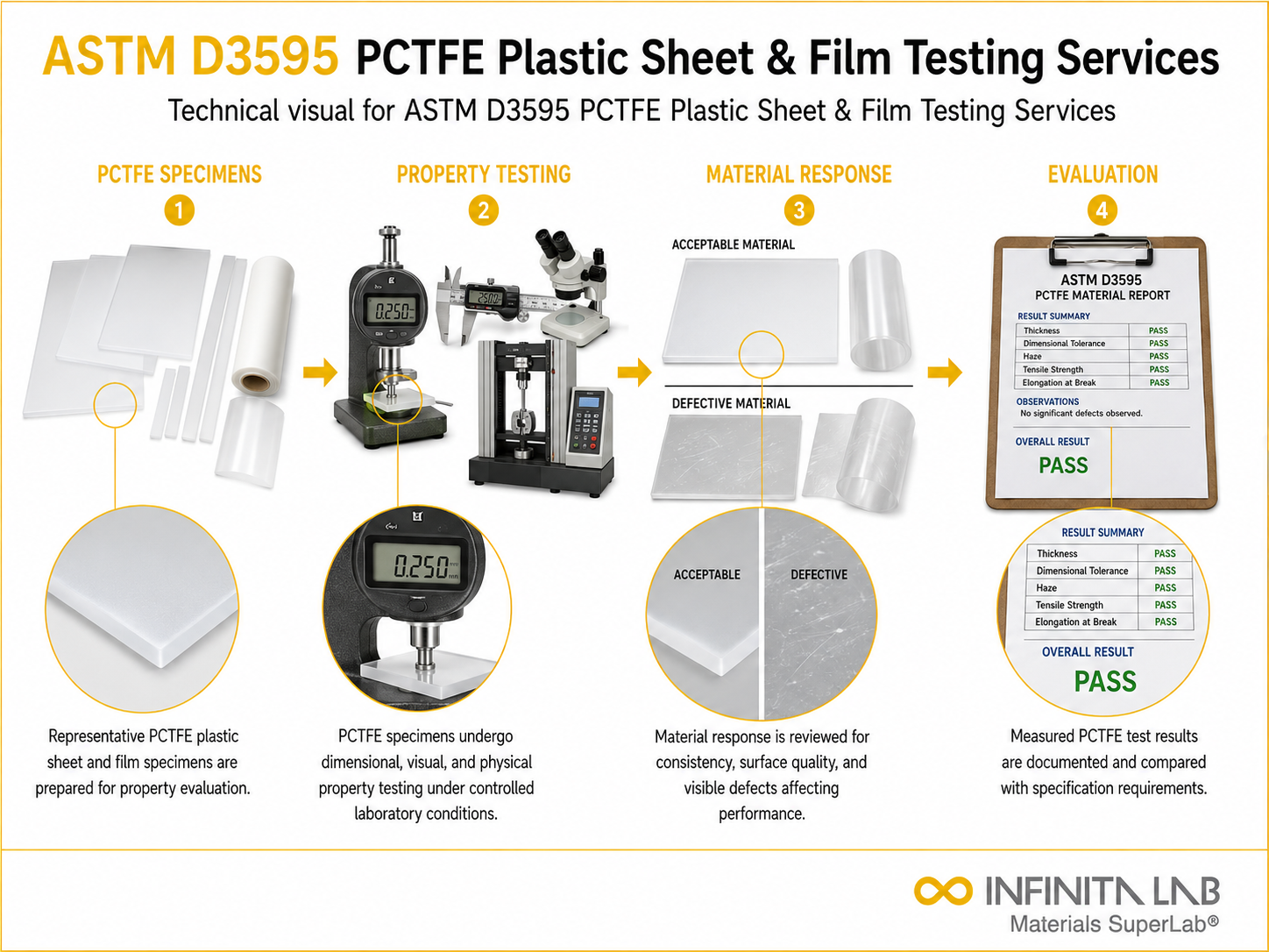 ASTM D3595 PCTFE Plastic Sheet & Film Testing Services