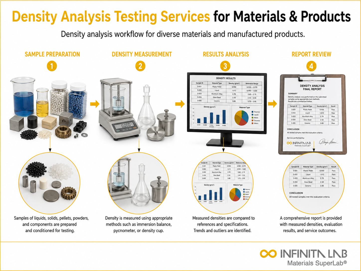 Density Analysis Testing Services for Materials & Products