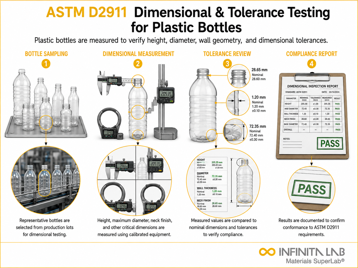 ASTM D2911 Dimensional & Tolerance Testing for Plastic Bottles