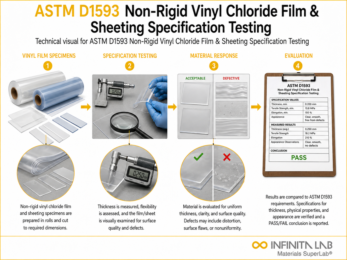 ASTM D1593 Non-Rigid Vinyl Chloride Film & Sheeting Specification Testing
