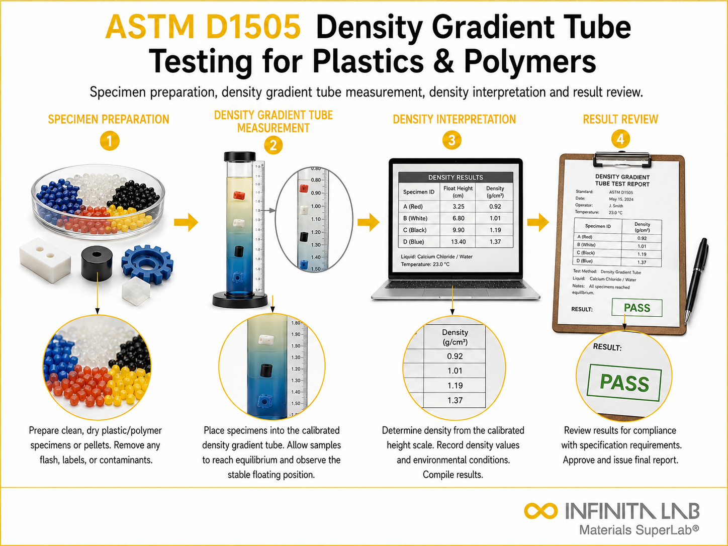 ASTM D1505: Density Gradient Polymer Testing Services