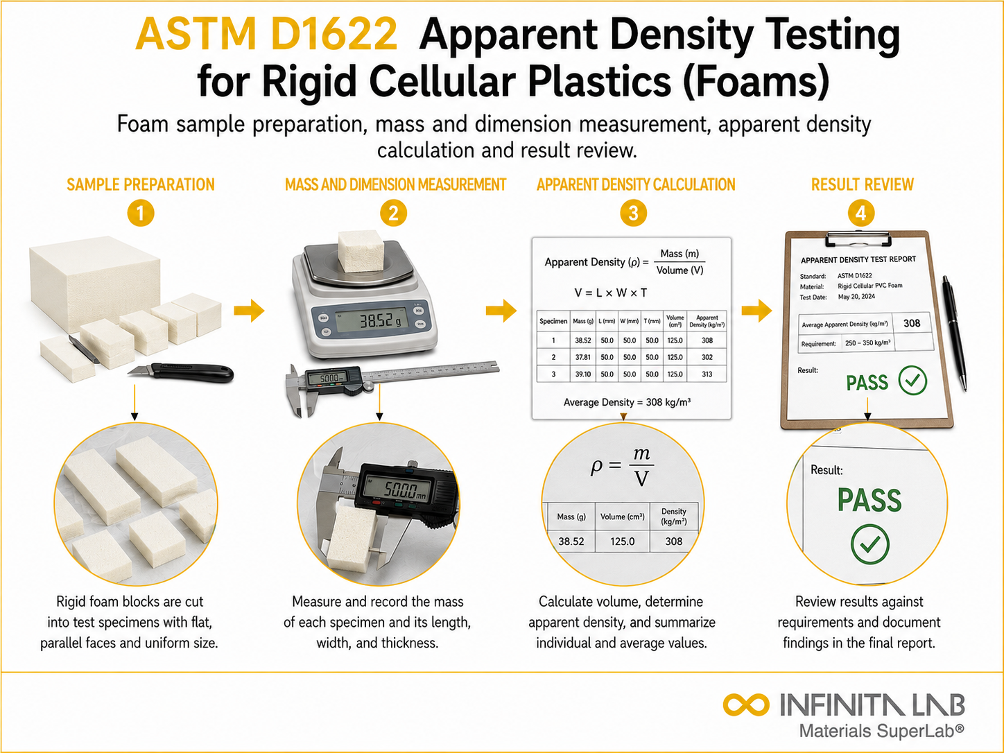 ASTM D1622 Apparent Density Testing for Rigid Cellular Plastics (Foams)