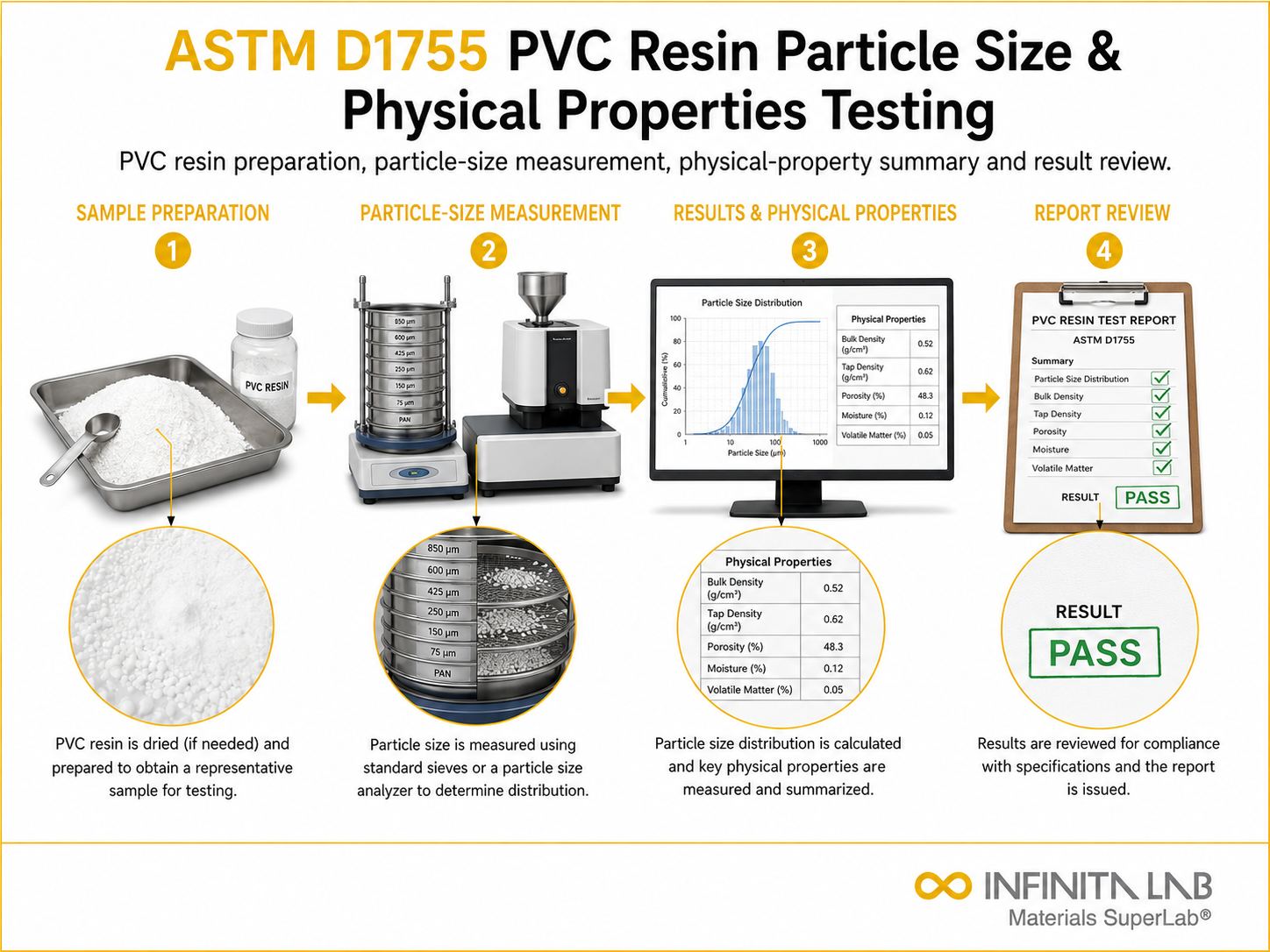 ASTM D1755: PVC Resin Testing Services