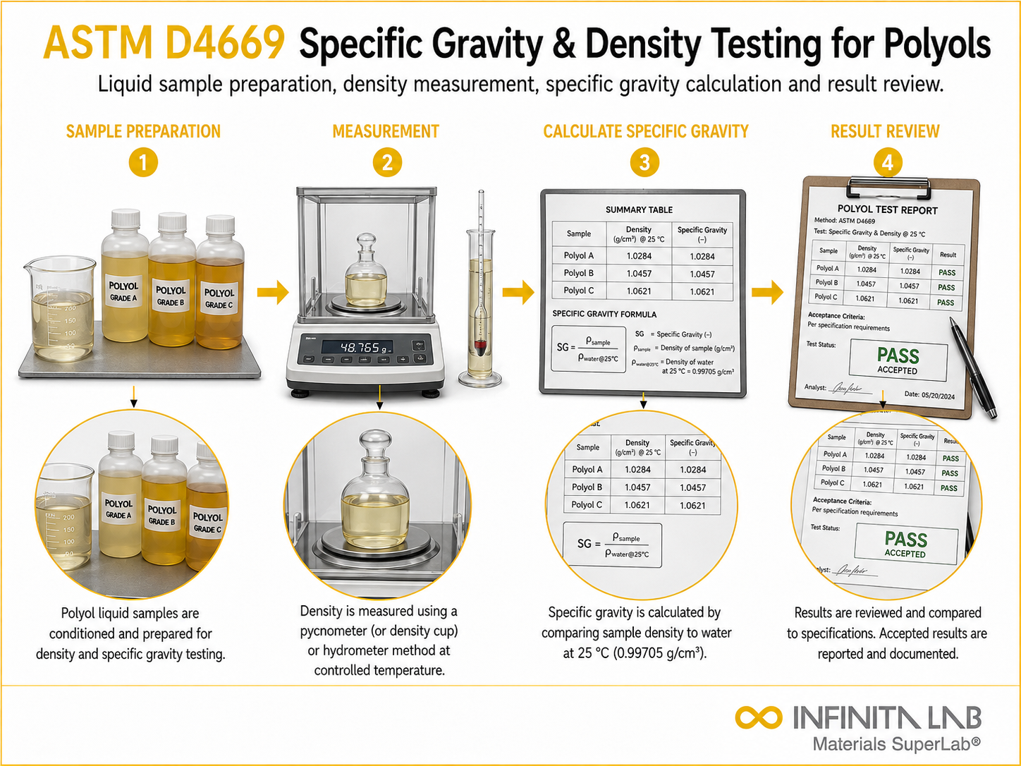 ASTM D2839 Density Testing for Polyethylene Resins