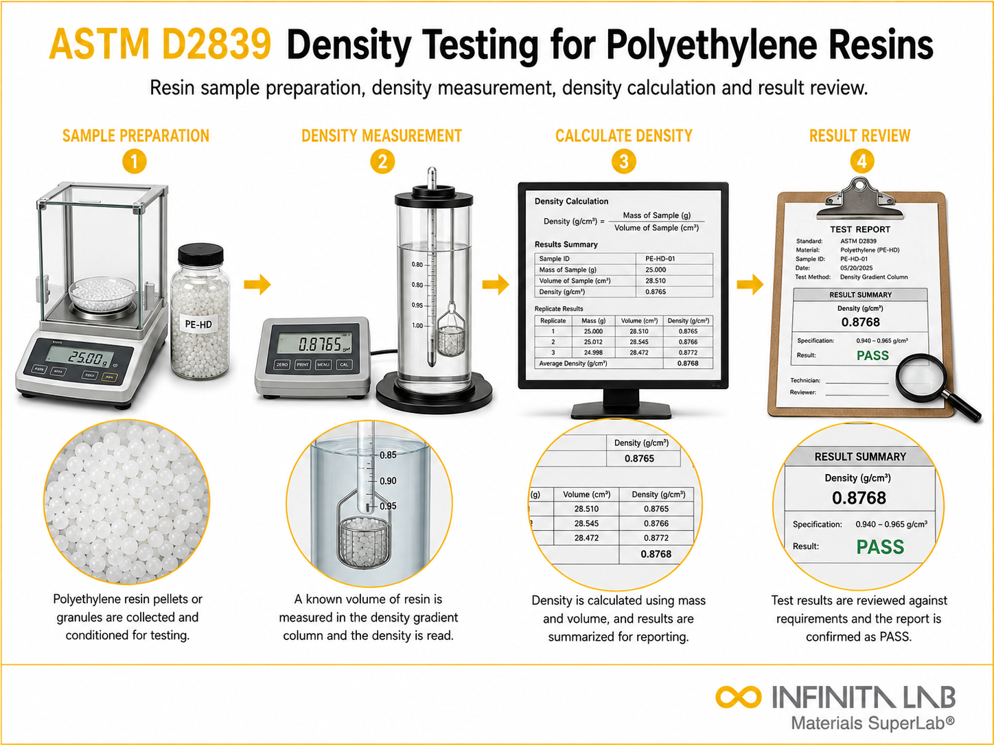 ASTM D4531 Bulk Density Testing for Peat & Peat Products