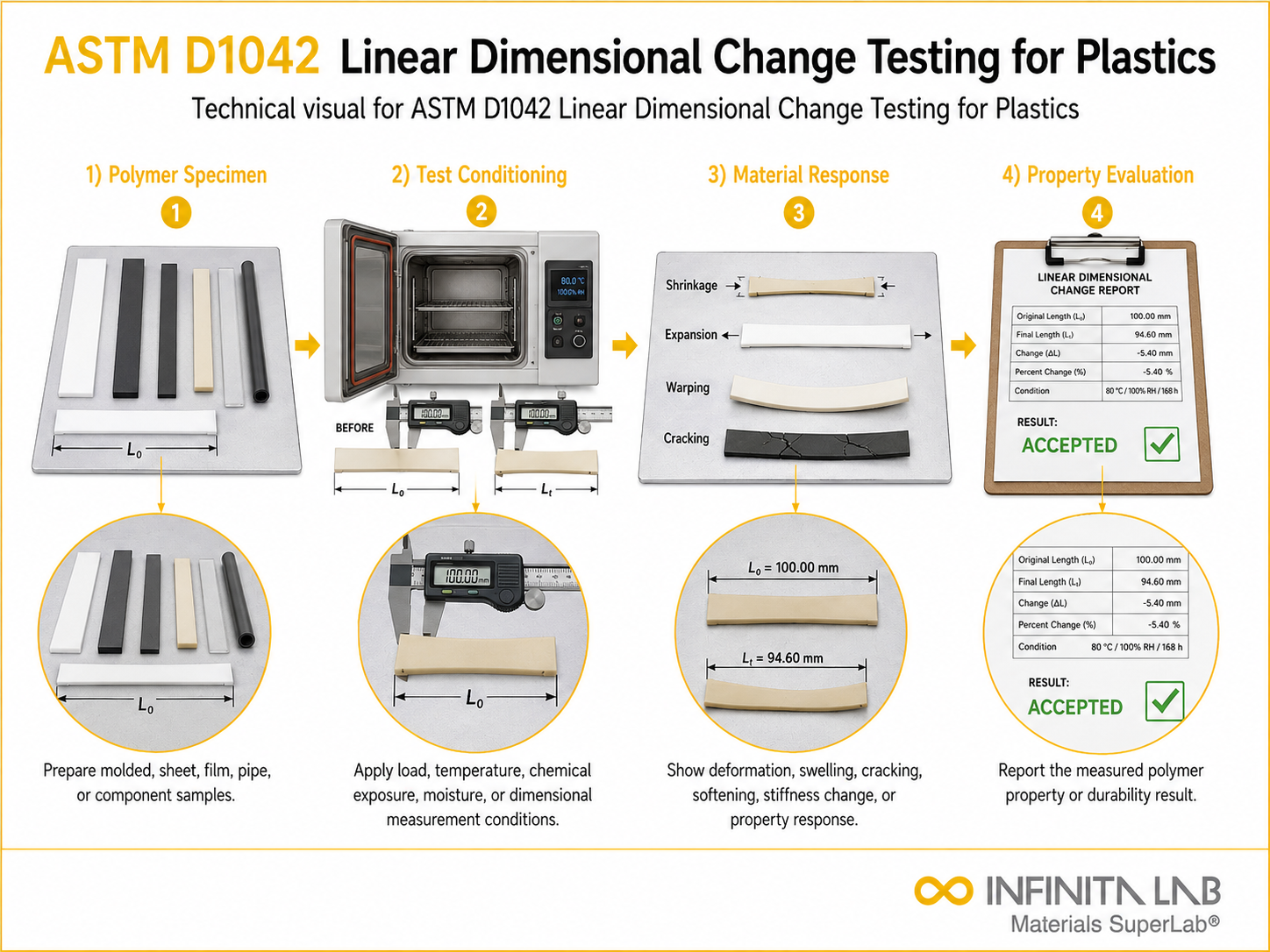 ASTM D1042 Linear Dimensional Change Testing for Plastics