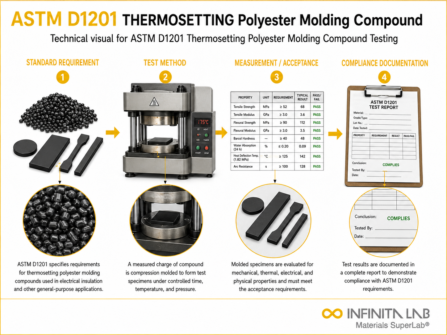 ASTM D1201 Thermosetting Polyester Molding Compound Testing