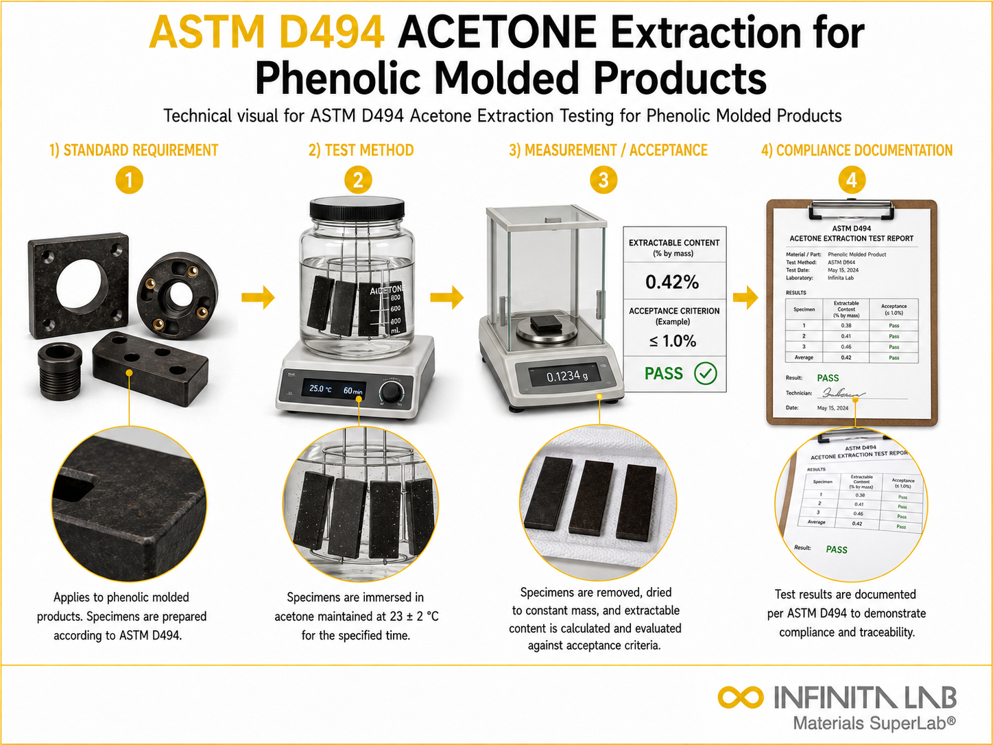 ASTM D494 Acetone Extraction Testing for Phenolic Molded Products