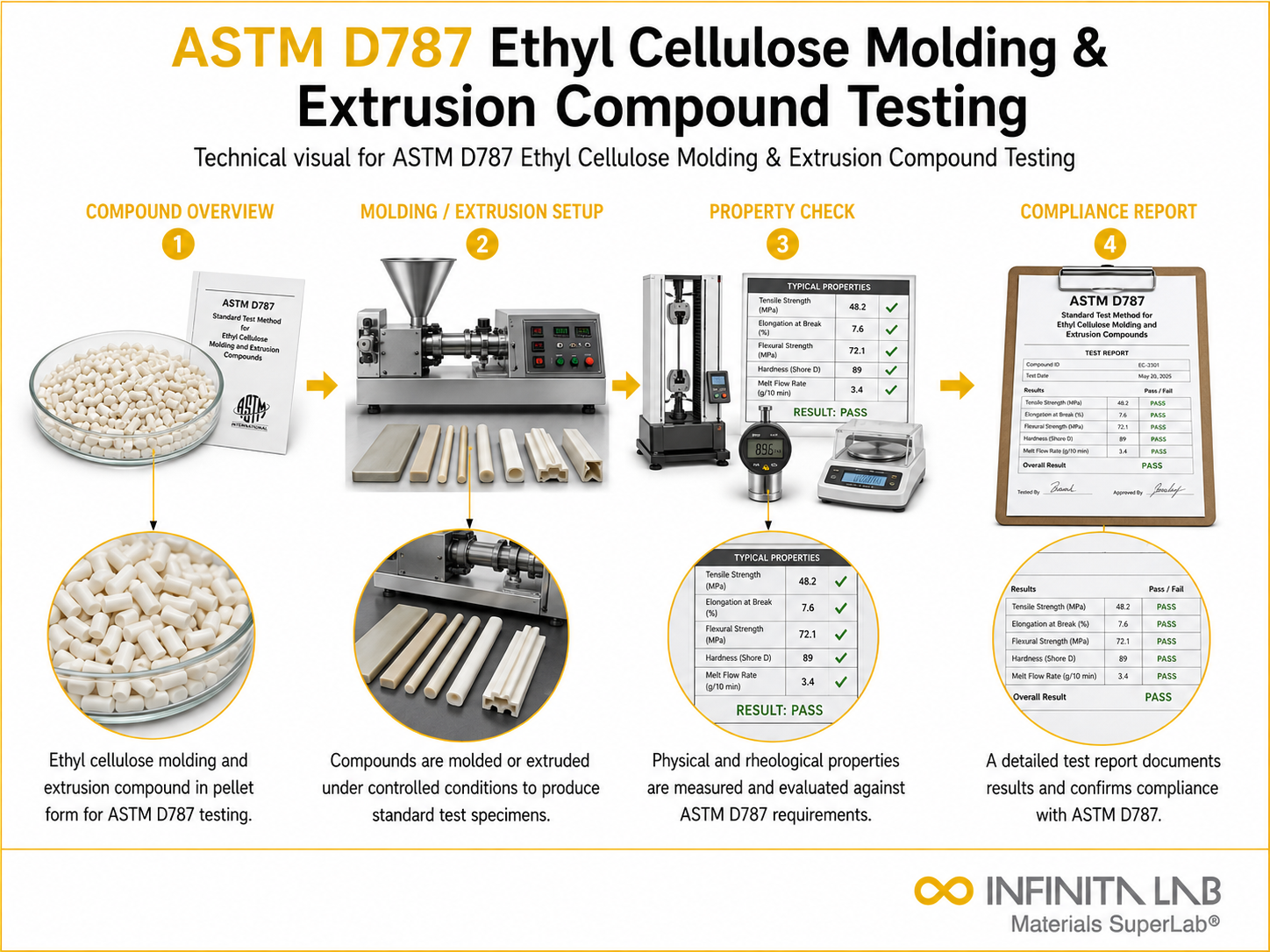 ASTM D787 Ethyl Cellulose Molding & Extrusion Compound Testing