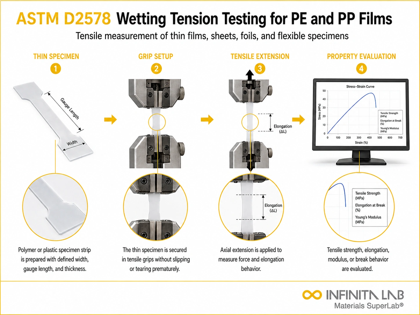 ASTM D2578 Wetting Tension Testing for PE and PP Films