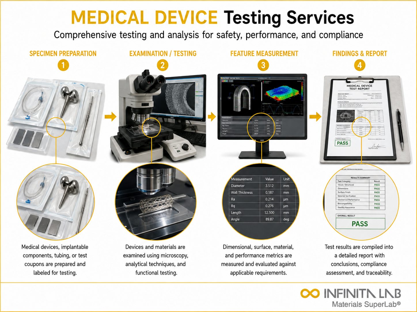 Medical Device Sevices Testing Services