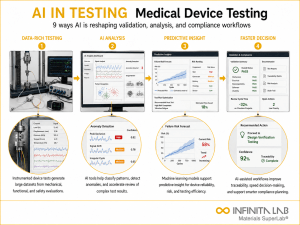 9 Ways AI Is Reshaping Medical Device Testing