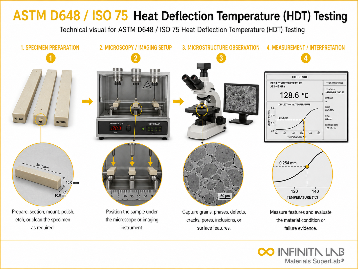 ASTM D648 / ISO 75 Heat Deflection Temperature (HDT) Testing
