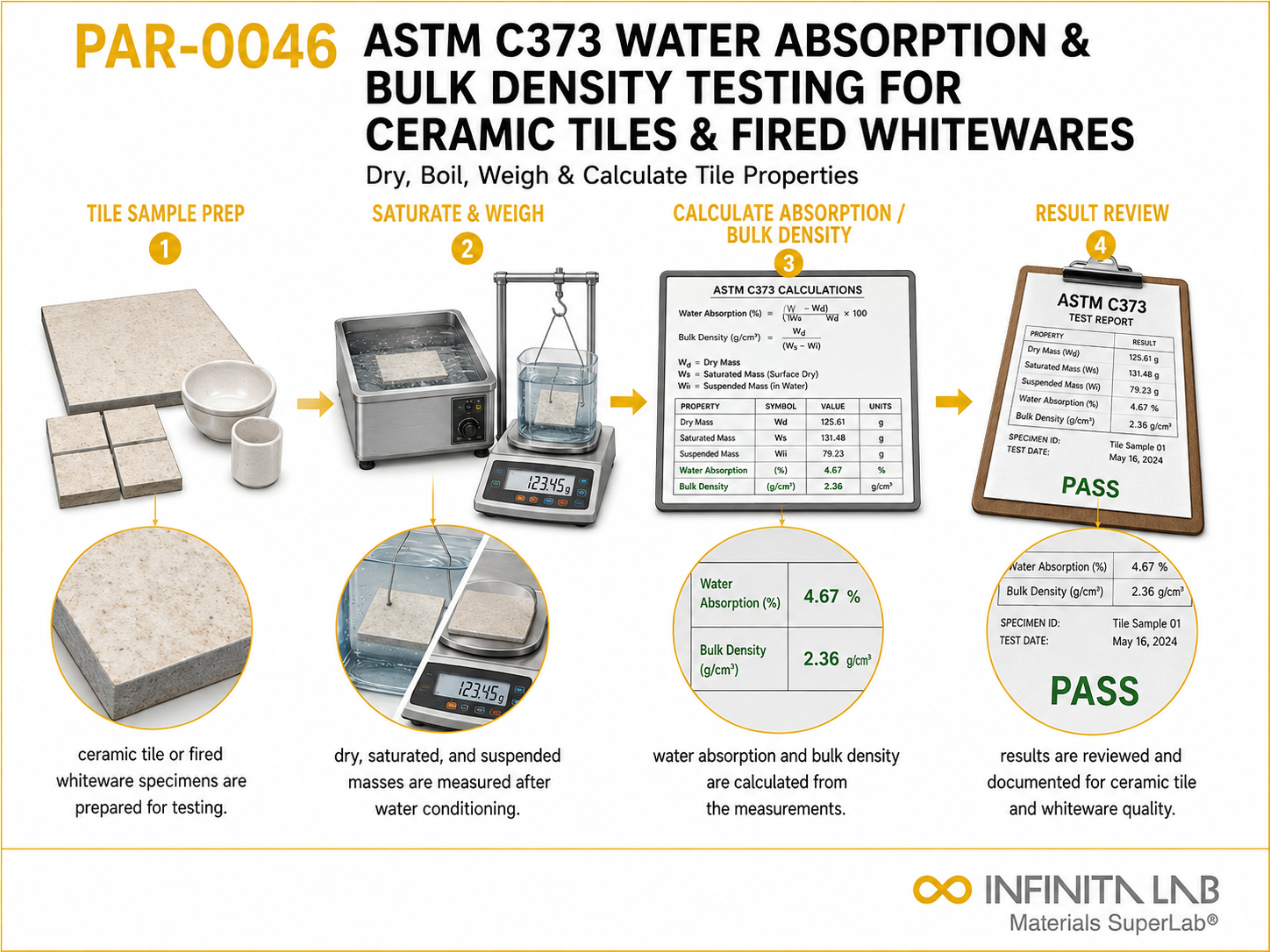 ASTM C373 Water Absorption & Bulk Density Testing for Ceramic Tiles & Fired Whitewares