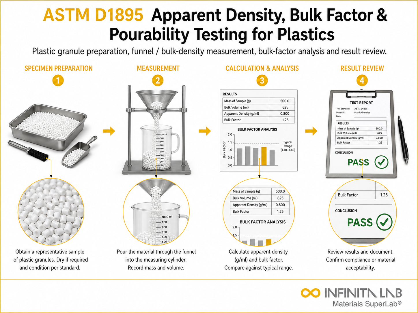ASTM D1895 Apparent Density, Bulk Factor & Pourability Testing for Plastics