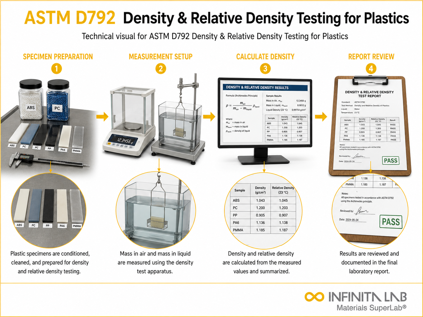 ASTM D792 / ISO 1183 Density & Specific Gravity Testing for Plastics