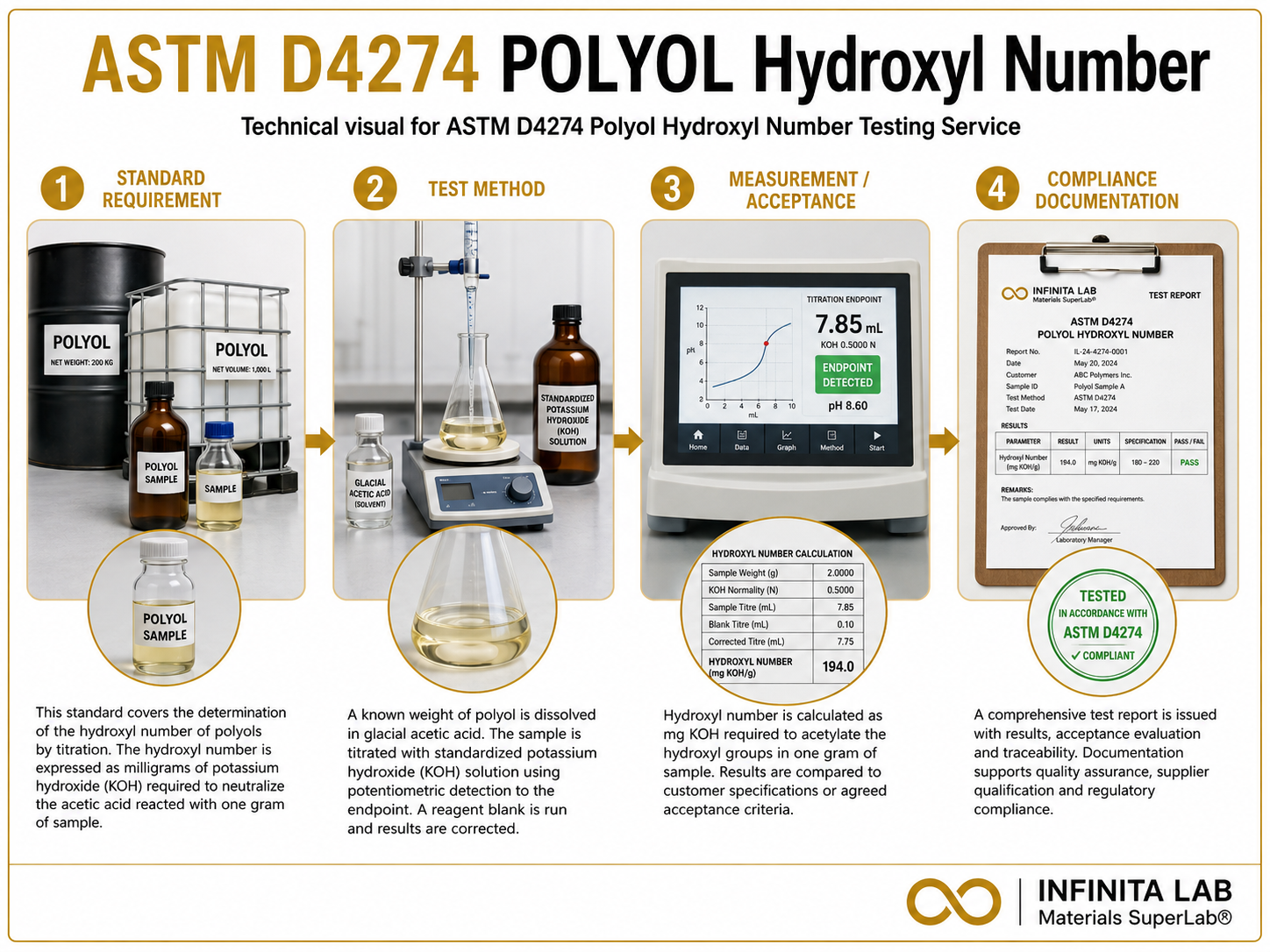 ASTM D4274 Polyol Hydroxyl Number Testing Service