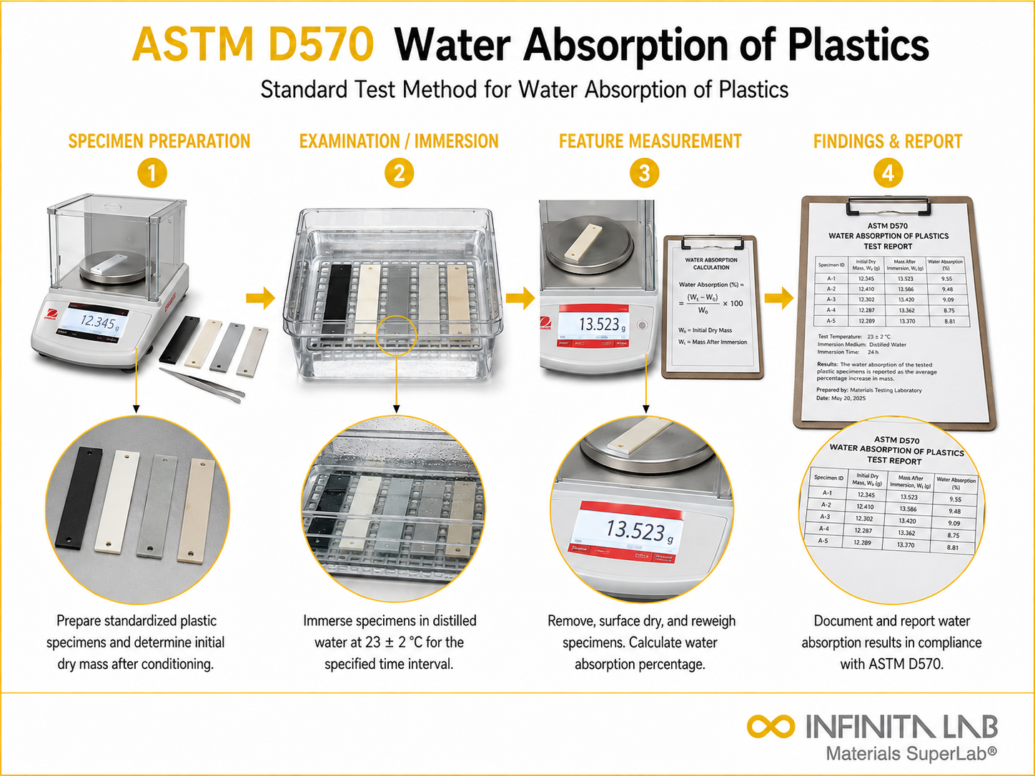 ASTM D570: For Water Absorption Of Plastics Testing Services