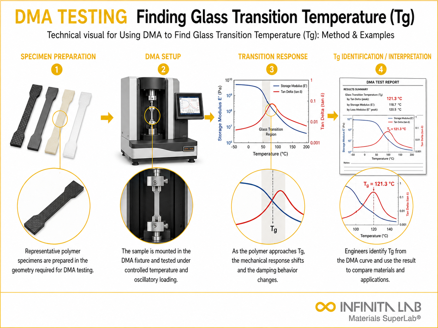 Infinita Engineering Visual showing Understanding The Scanning microscopy / imaging workflow for understanding the scanning electron microscope (sem): how it works & applications.