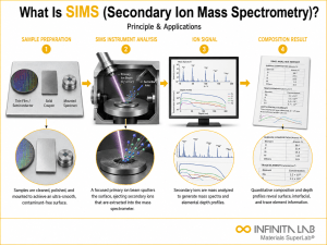 Infinita Engineering Visual showing What Is Sims spectroscopy / chromatography / elemental analysis workflow for what is sims (secondary ion mass spectrometry)? principle & applications.