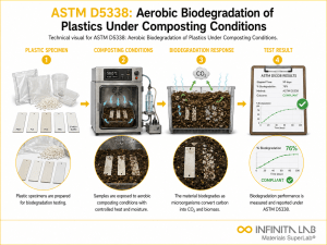 Infinita Engineering Visual showing ASTM D5338 polymer / plastics material properties workflow for astm d5338: aerobic biodegradation of plastics under composting conditions.