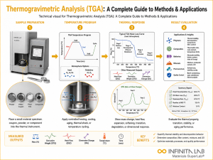 Infinita Engineering Visual showing Thermogravimetric Analysis Tga tga / mass loss workflow for thermogravimetric analysis (tga): a complete guide to methods & applications.