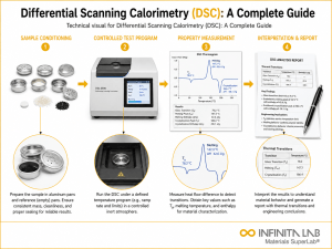 Infinita Engineering Visual showing Differential Scanning Calorimetry (DSC): A Complete Guide thermal / physical property analysis workflow.